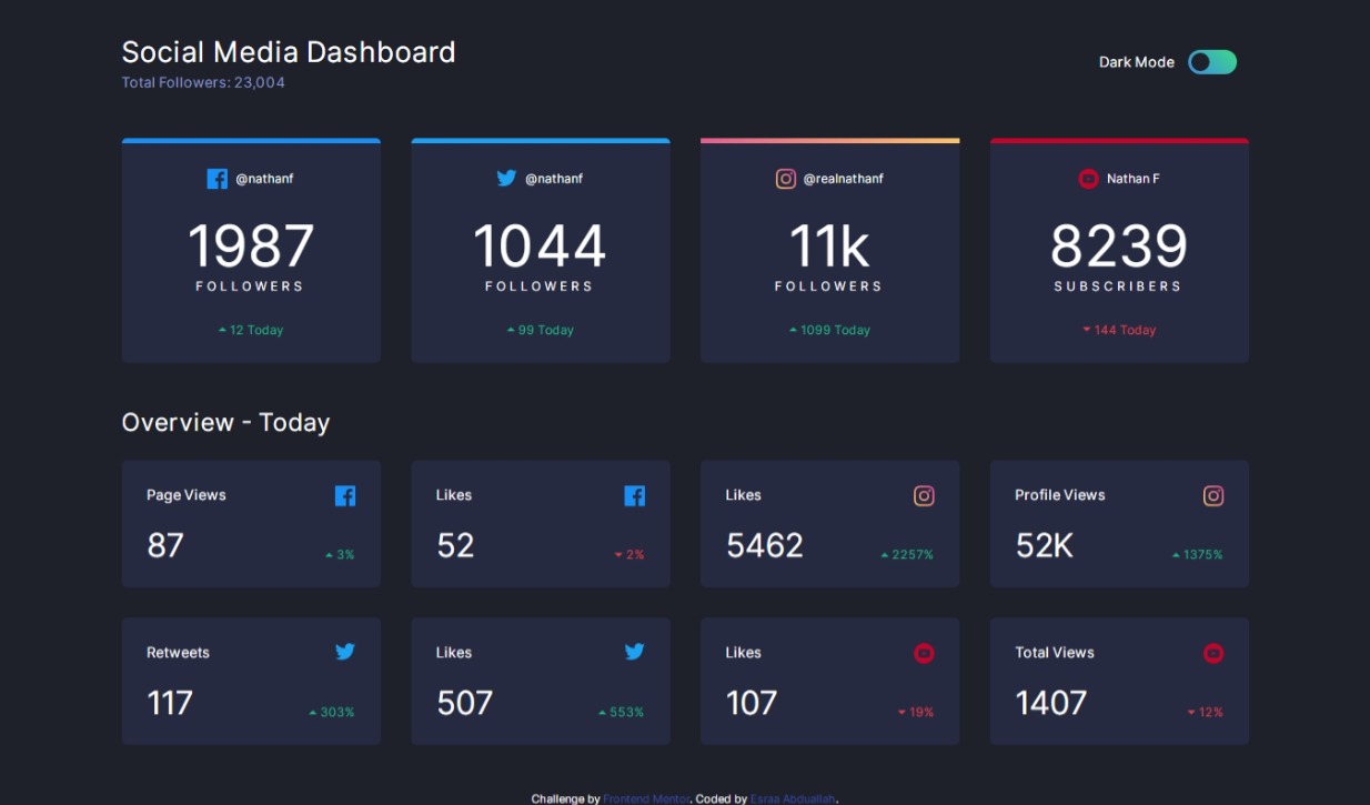 Social media Dashboard Dark/Light